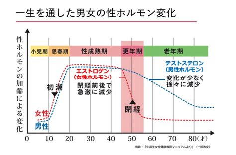 50代男性 色気|「オレ、40歳で男性更年期？」とうじうじ…豪快なイメージを大。